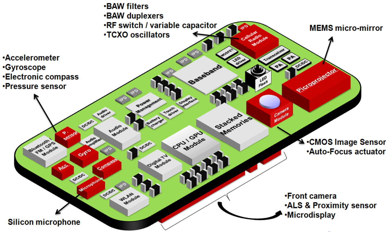 Bambu Handy in Depth: Remote Printing Power, Cloud Trade-offs, and What LAN Mode Costs You