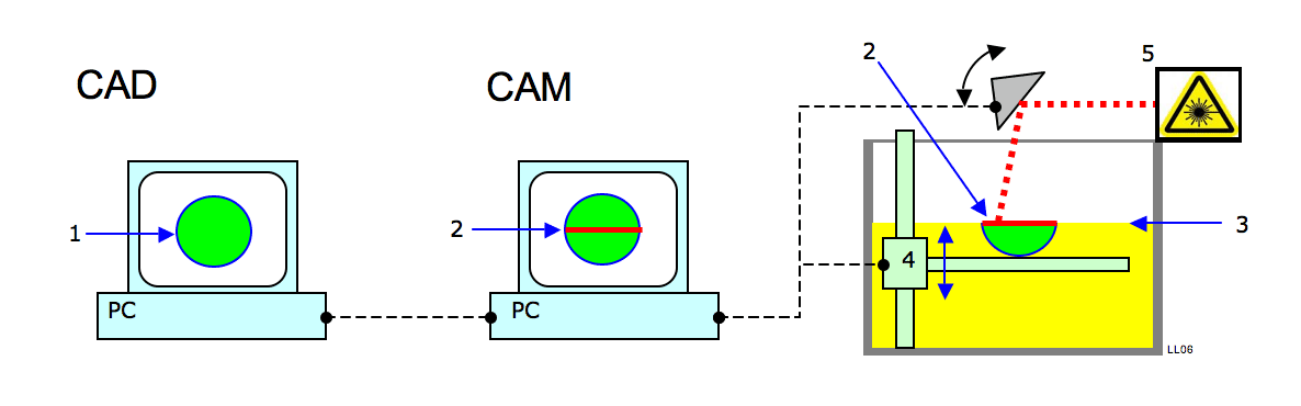 Bambu Studio Support Painting: Precise Manual Control Over Auto-Generated Supports